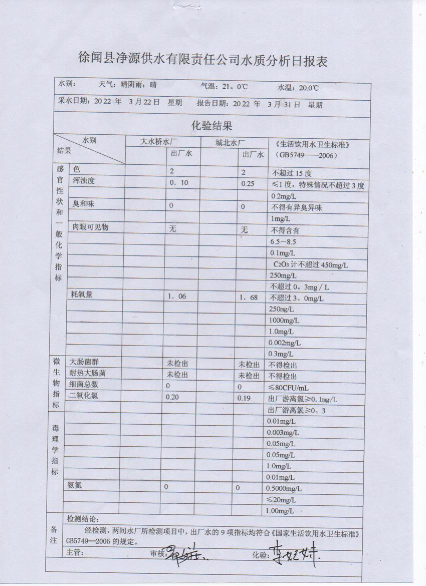2022年第四周出廠水檢測(cè)報(bào)告.jpg