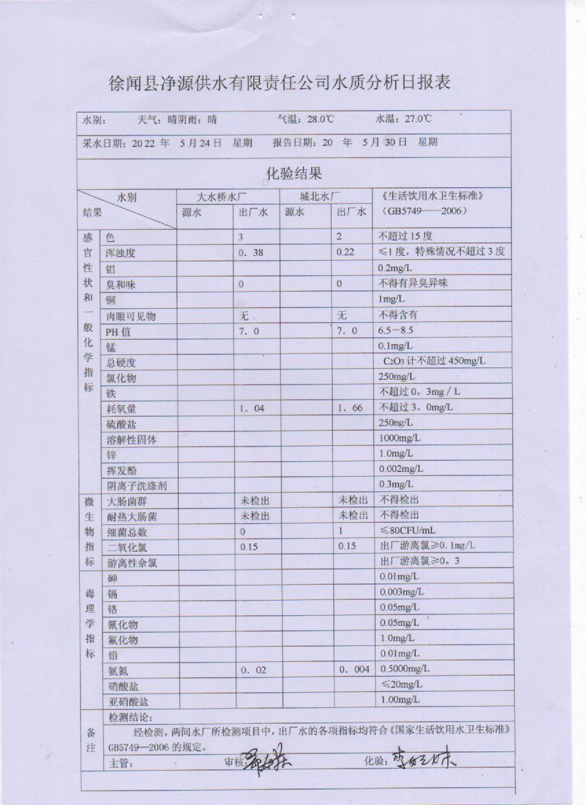 2022年5月第四周出廠水檢驗(yàn)報(bào)告.jpg