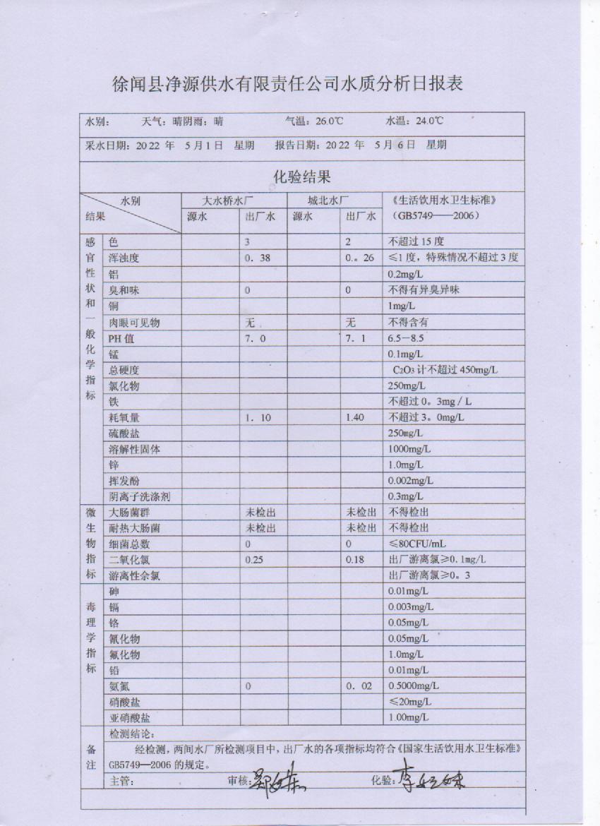2022年5月第一周出廠水檢驗(yàn)報(bào)告.jpg
