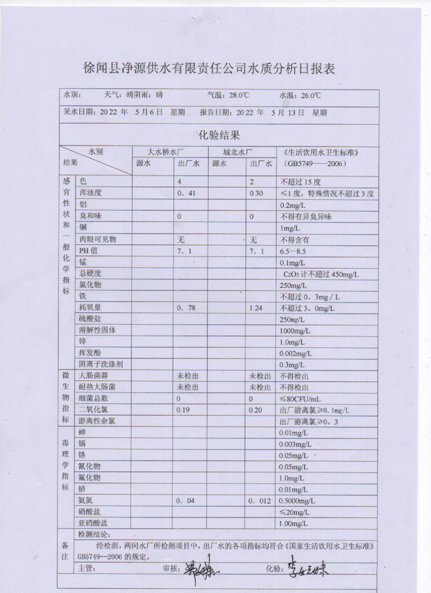 2022年5月第二周出廠水檢驗(yàn)報(bào)告.jpg