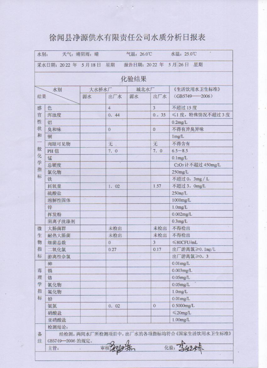 2022年5月第三周出廠水檢驗(yàn)報(bào)告.jpg