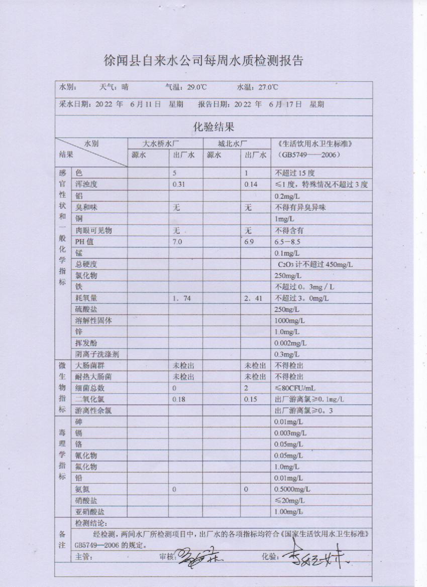 2022年6月第二周出廠水檢驗(yàn)報(bào)告.jpg