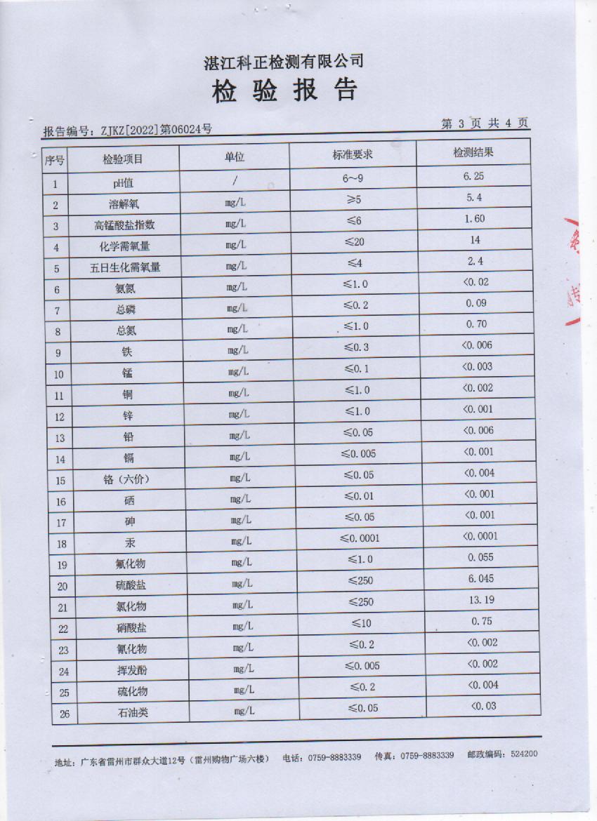 2022年6月大橋水庫源水檢驗(yàn)報(bào)告3頁.jpg