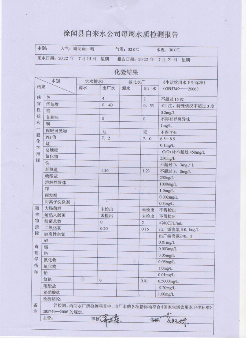 2022年7月第三周水質檢驗報告.jpg