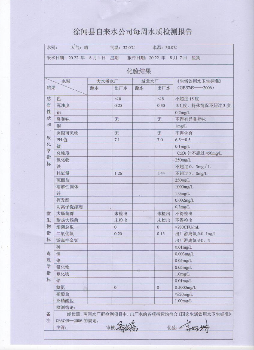 2022年8月第一周水質(zhì)檢驗報告.jpg