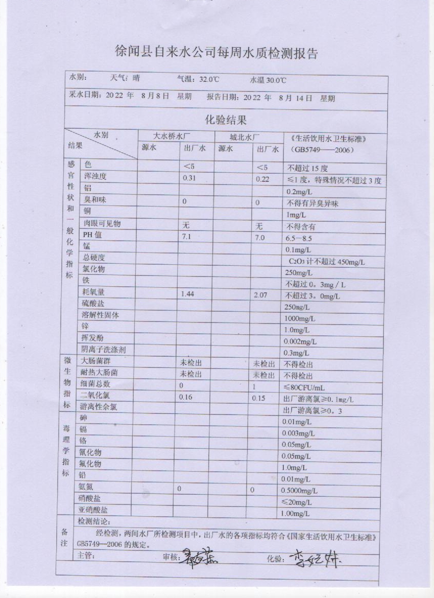 2022年8月第二周水質(zhì)檢驗報告.jpg