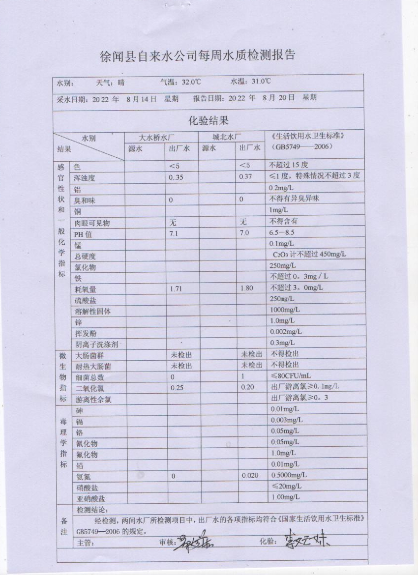 2022年8月第三周水質(zhì)檢驗報告.jpg