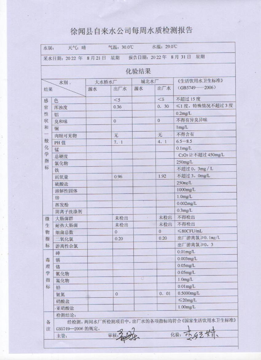 2022年8月第四周水質(zhì)檢驗報告.jpg