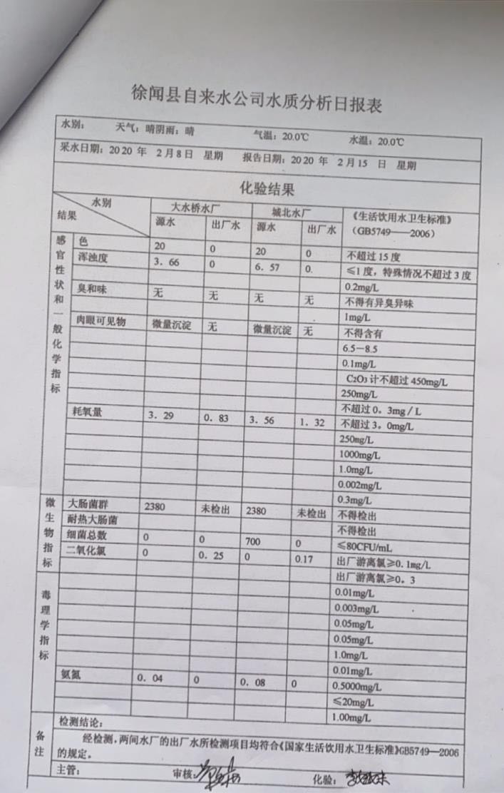 2020年2月第2周水質(zhì)檢驗(yàn)報(bào)告.jpg
