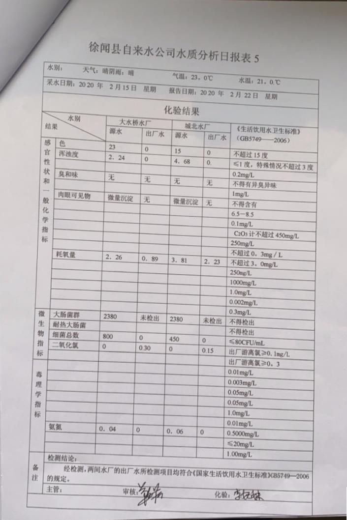 2020年2月第3周水質(zhì)檢驗(yàn)報(bào)告.jpg