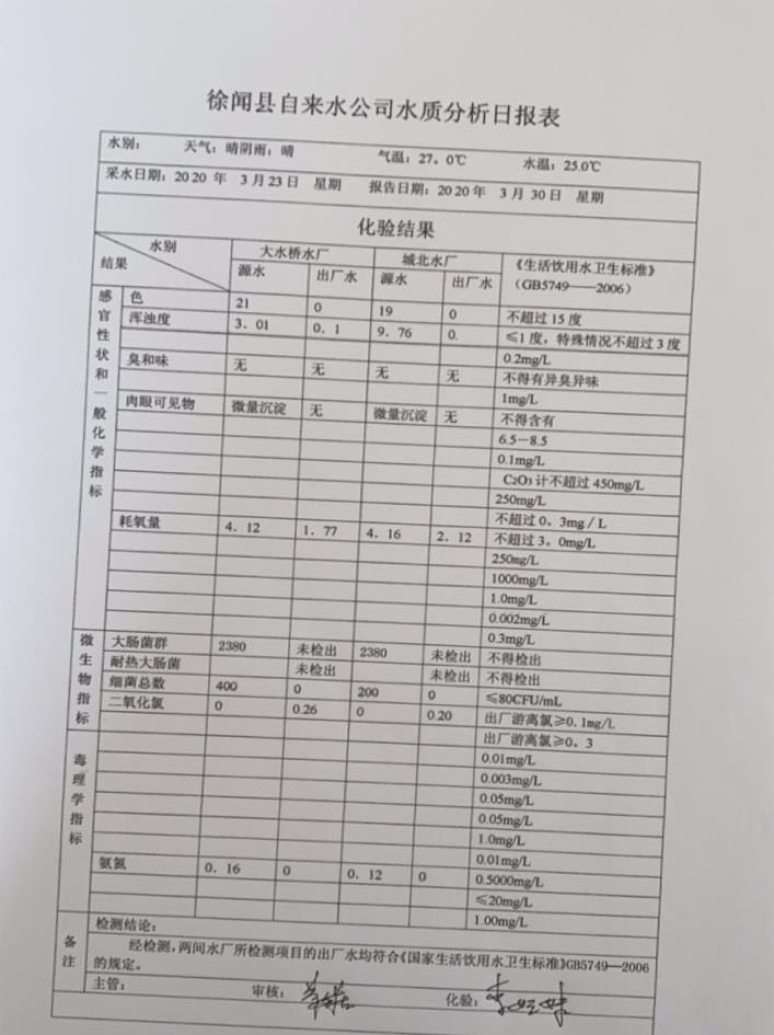 2020年3月第4周水質(zhì)檢驗(yàn)報(bào)告..jpg