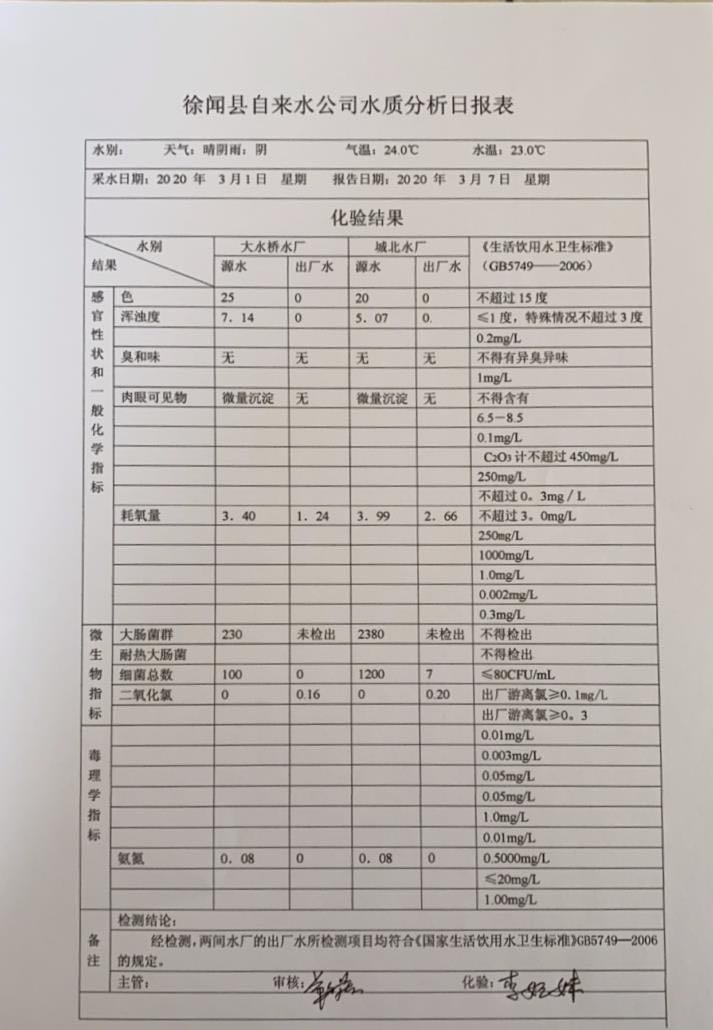2020年3月第1周水質(zhì)檢驗(yàn)報(bào)告.jpg