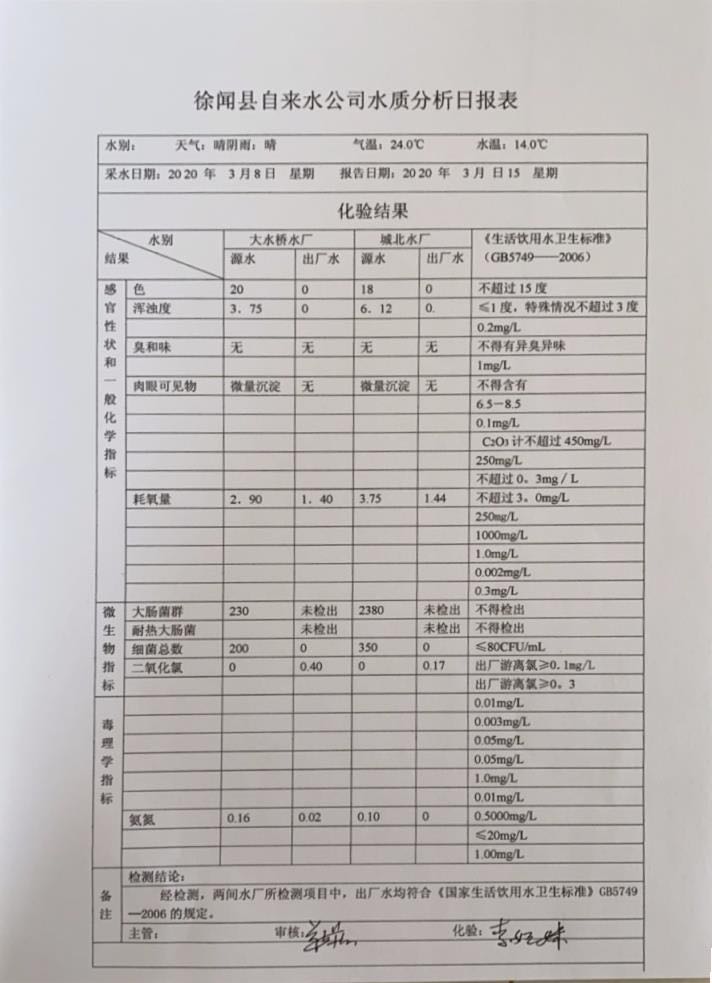2020年3月第2周水質(zhì)檢驗(yàn)報(bào)告..jpg