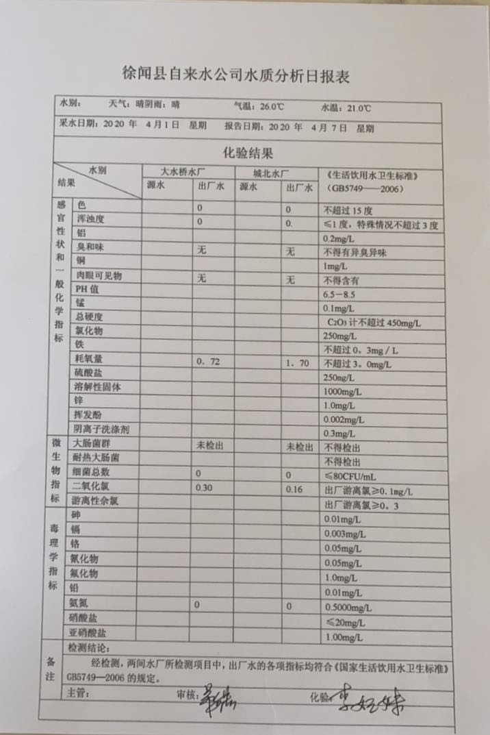 2020年4月第1周水質(zhì)檢驗報告.jpg