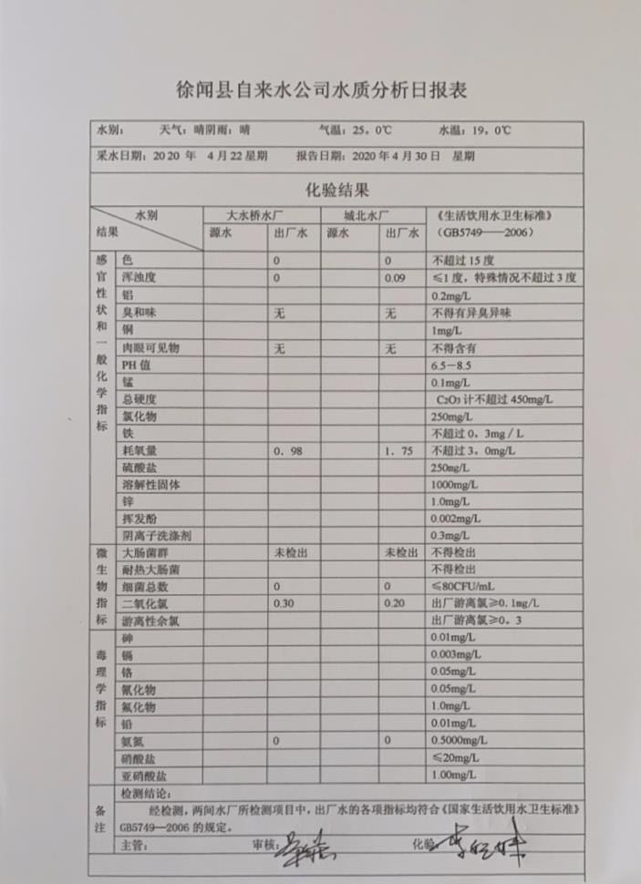 2020年4月第4周水質(zhì)檢驗報告.jpg
