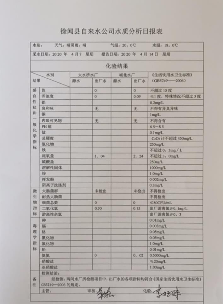 2020年4月第2周水質(zhì)檢驗報告.jpg