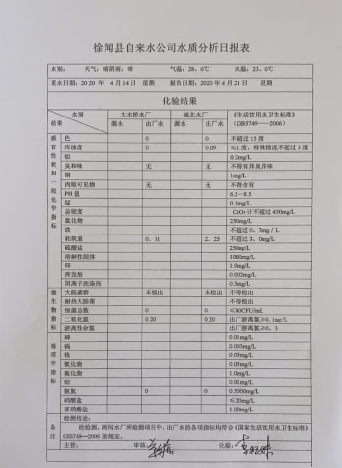 2020年4月第3周水質(zhì)檢驗報告..jpg