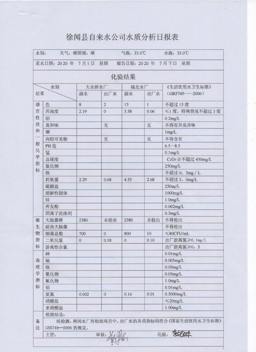 2020年7月第1周檢測(cè)報(bào)告.jpg
