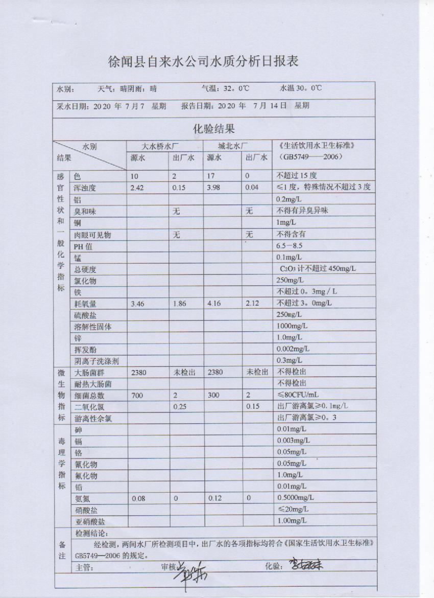 2020年7月第2周檢測(cè)報(bào)告.jpg