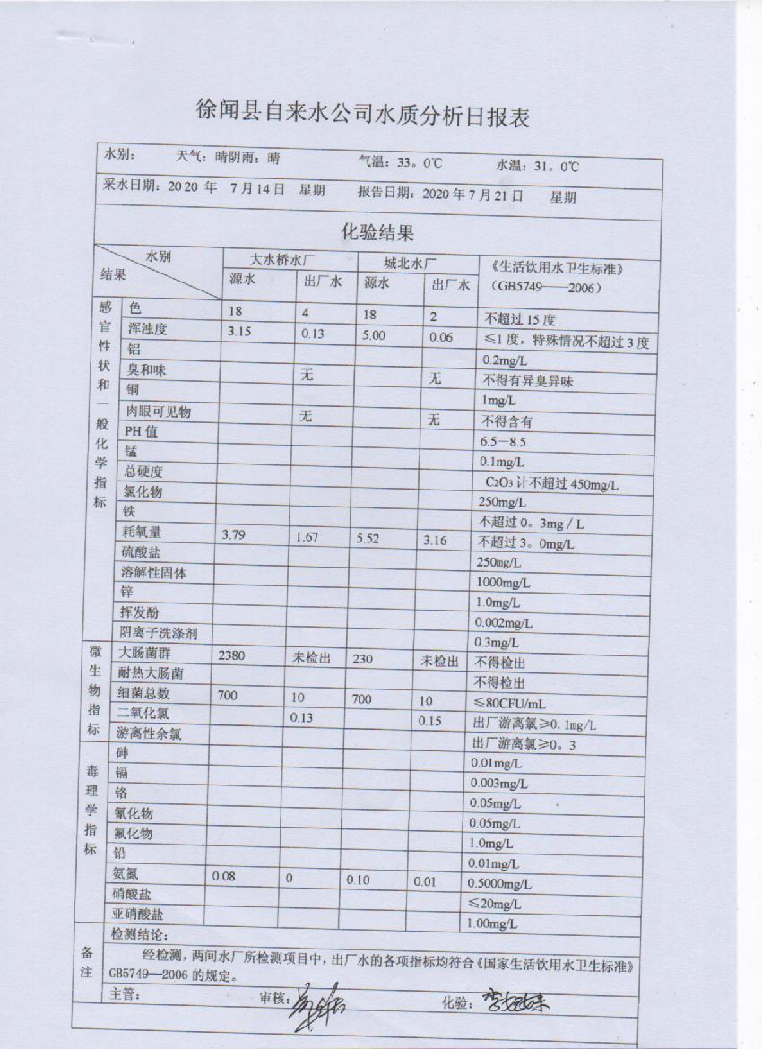 2020年7月第3周檢測(cè)報(bào)告.jpg