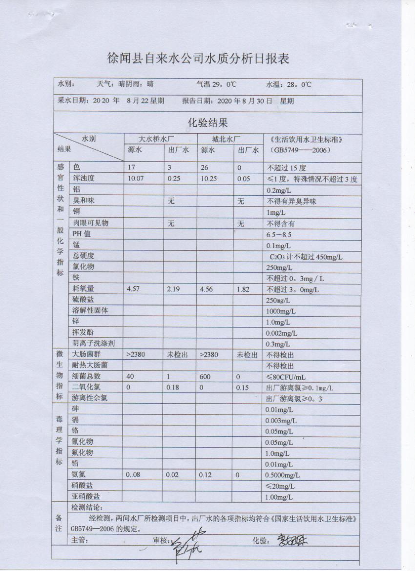 2020年8月份第4周出廠水檢測報告.jpg