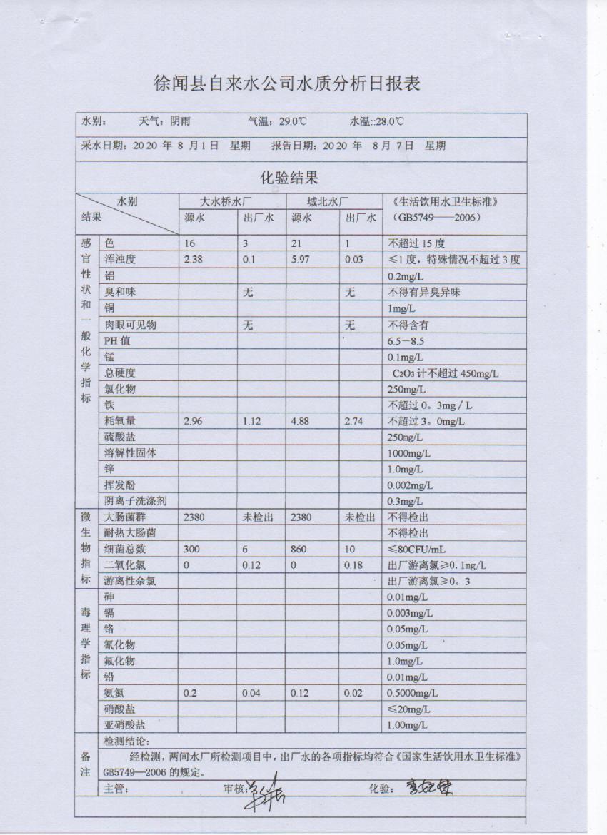2020年8月份第1周出廠水檢測報告.jpg