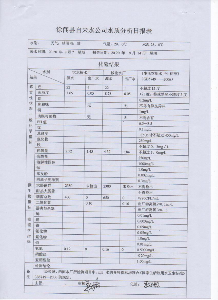 2020年8月份第2周出廠水檢測報告.jpg