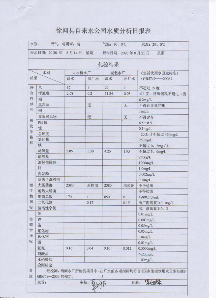 2020年8月份第3周出廠水檢測報告.jpg