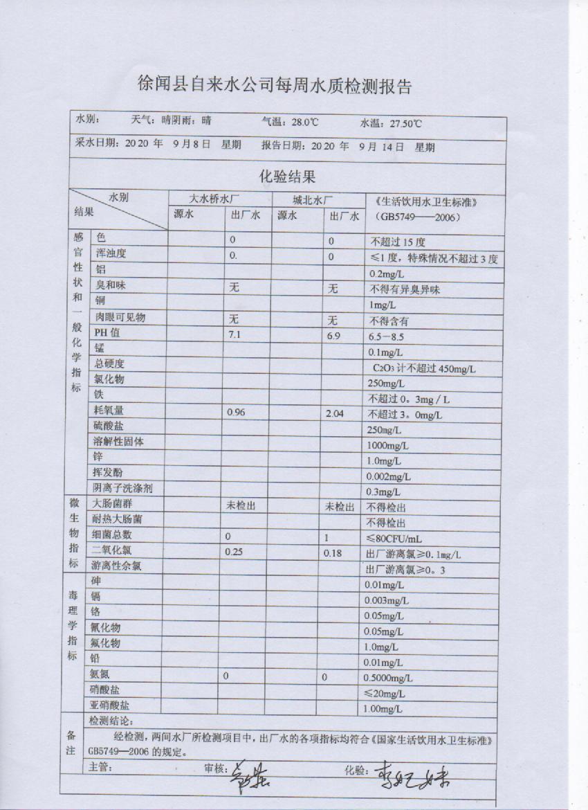 2020年9月份第2周出廠水檢測(cè)報(bào)告.jpg
