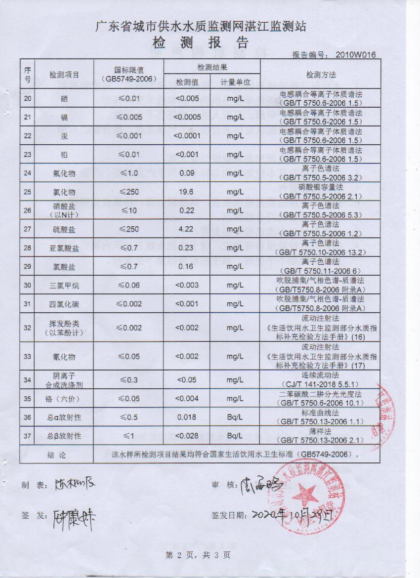 2020年10月份管網(wǎng)水檢測報告2.jpg