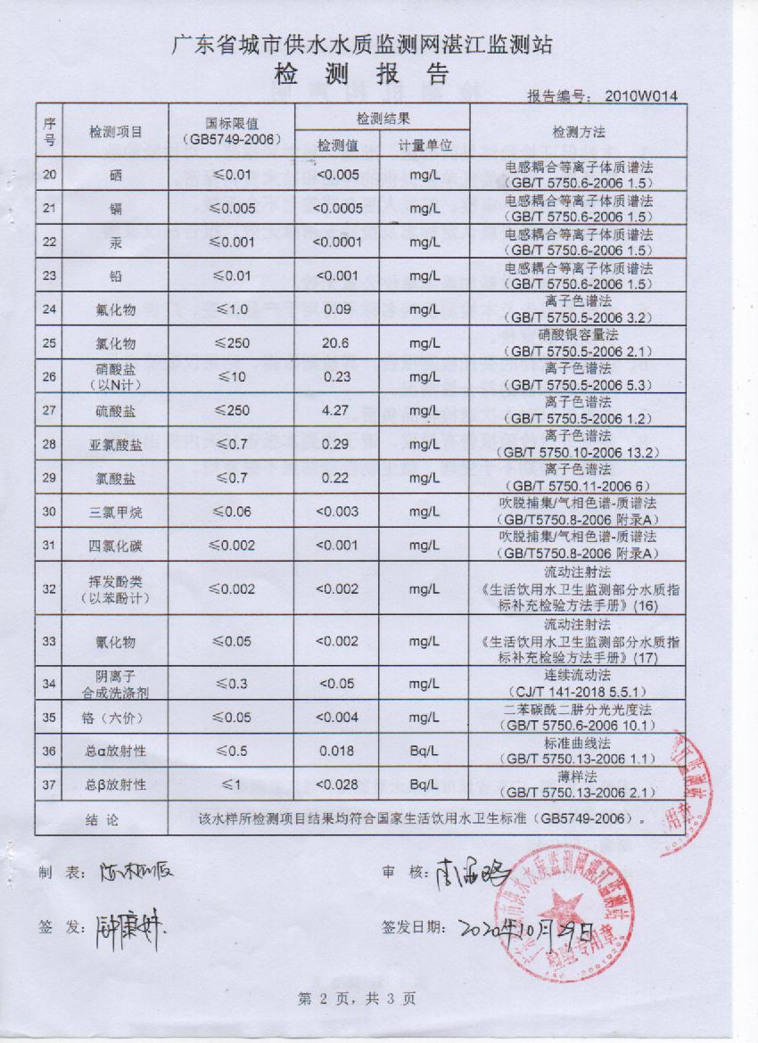 2020年10月份大橋出廠水檢測(cè)報(bào)告2.jpg