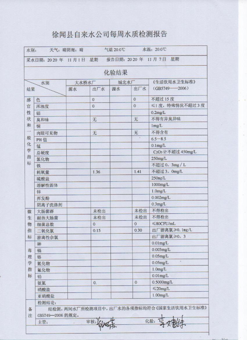 2020年11月份第一周出廠水檢測報(bào)告.jpg