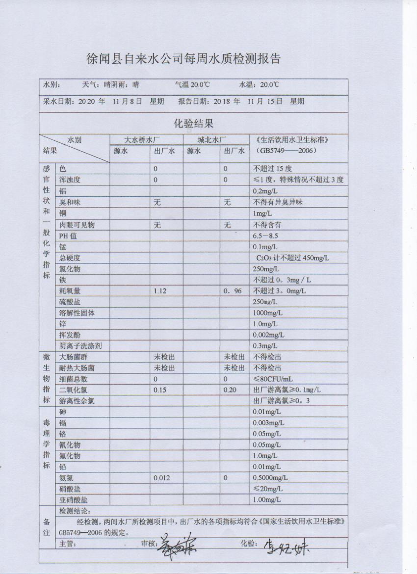 2020年11月份第二周出廠水檢測報(bào)告.jpg
