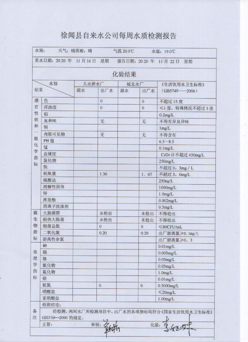 2020年11月份第三周出廠水檢測報(bào)告.jpg