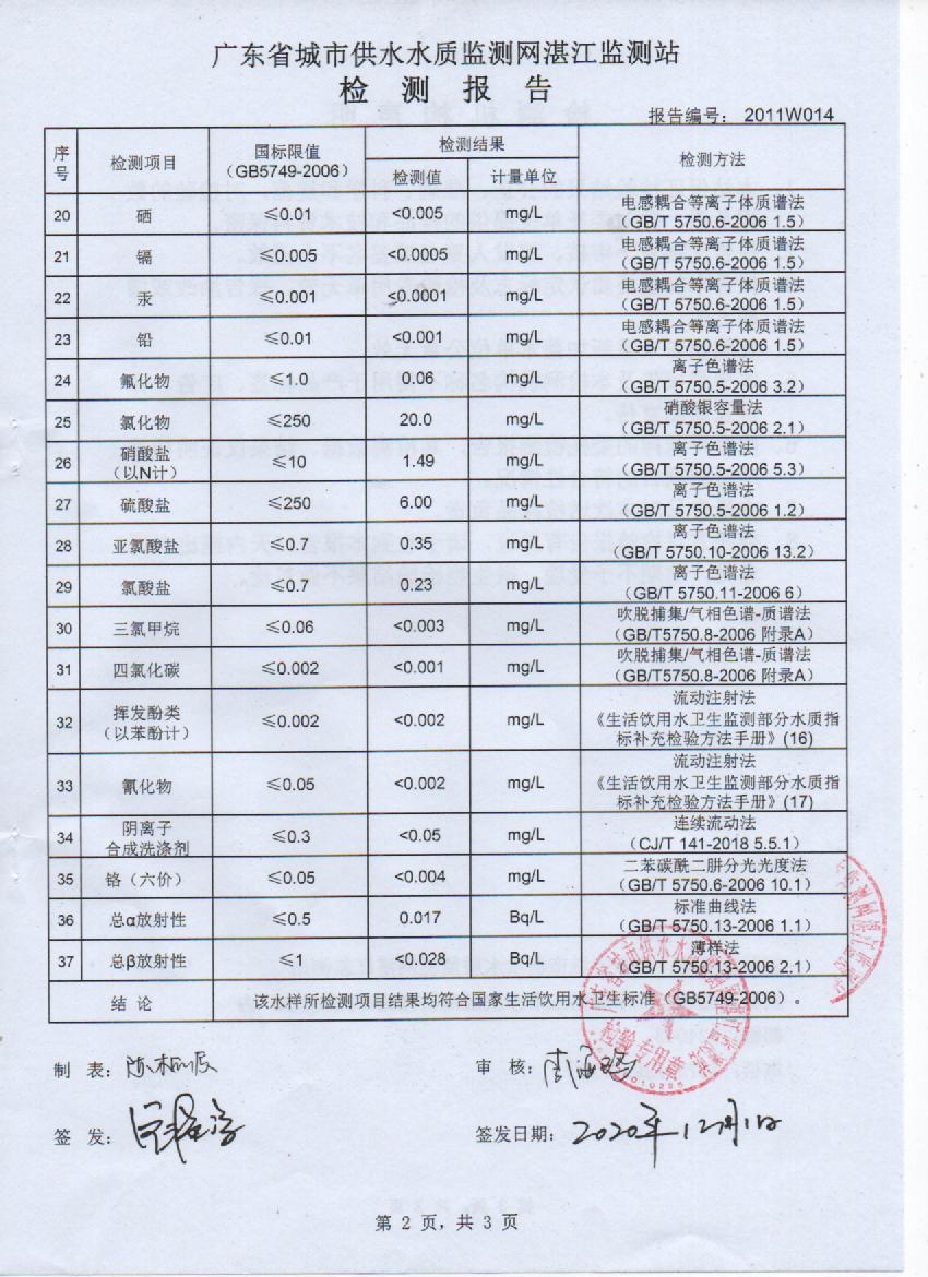 2020年11月份管網(wǎng)水檢測(cè)報(bào)告2頁.jpg