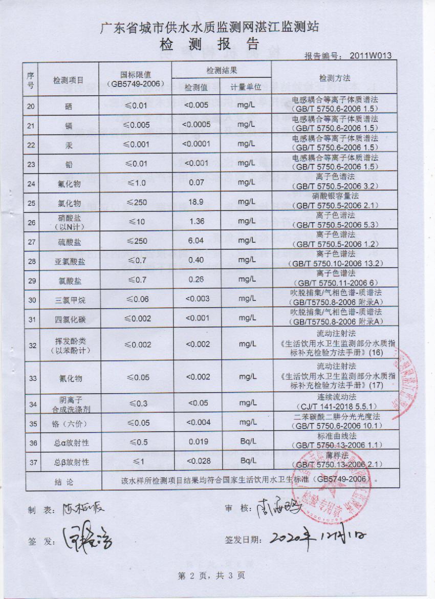 2020年11月份城北出廠水檢測報告2頁.jpg