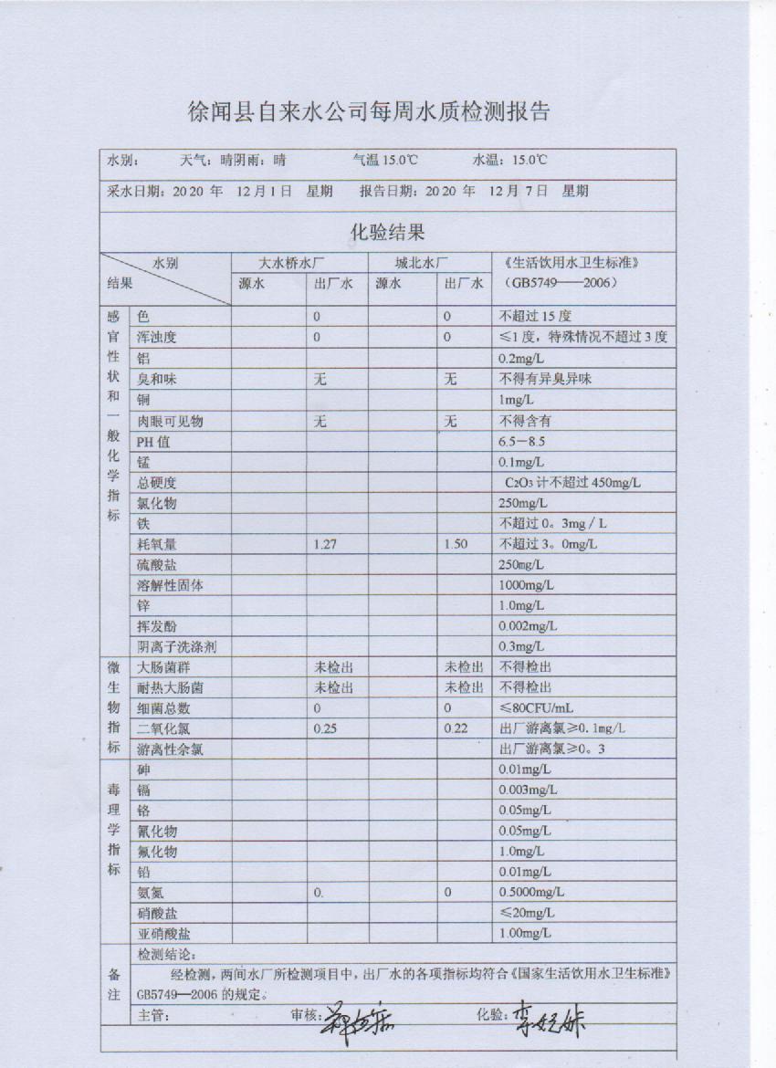2020年12月第一周出廠水檢測(cè)報(bào)告.jpg