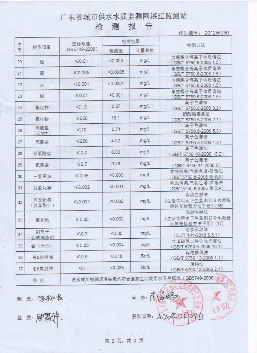 2020年12月管網(wǎng)水檢測報告2頁.jpg